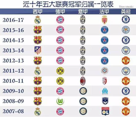 令我们拭目