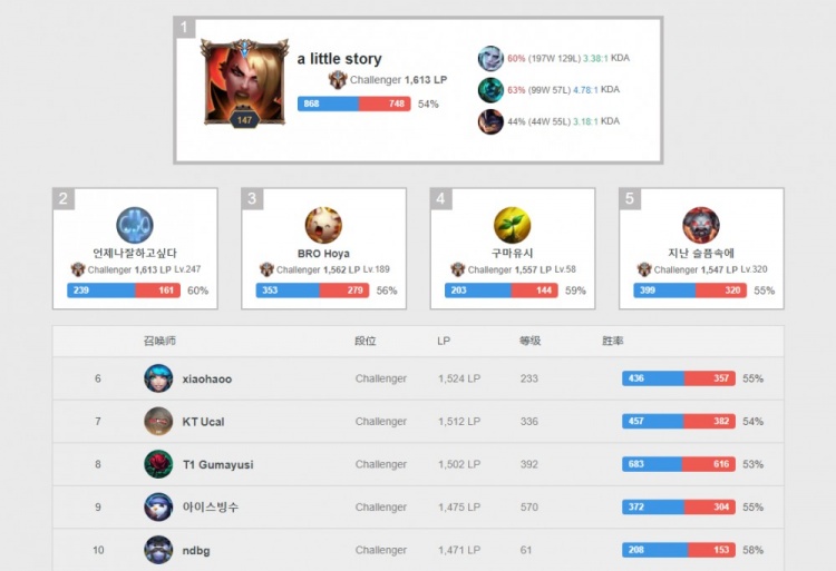 过联赛等形 过联赛等形