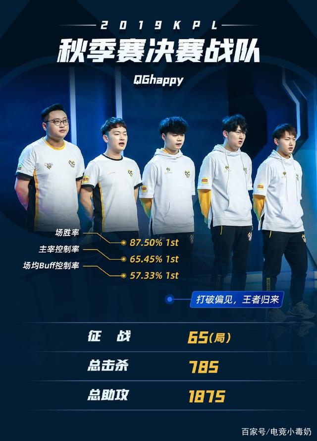 减少滚动与 减少滚动与